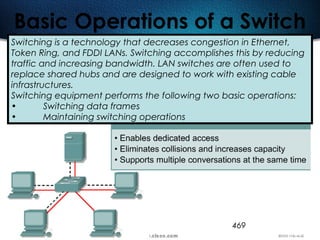 469
Basic Operations of a Switch
Switching is a technology that decreases congestion in Ethernet,
Token Ring, and FDDI LANs. Switching accomplishes this by reducing
traffic and increasing bandwidth. LAN switches are often used to
replace shared hubs and are designed to work with existing cable
infrastructures.
Switching equipment performs the following two basic operations:
• Switching data frames
• Maintaining switching operations  
 