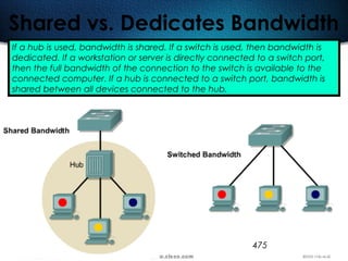 475
Shared vs. Dedicates Bandwidth
If a hub is used, bandwidth is shared. If a switch is used, then bandwidth is
dedicated. If a workstation or server is directly connected to a switch port,
then the full bandwidth of the connection to the switch is available to the
connected computer. If a hub is connected to a switch port, bandwidth is
shared between all devices connected to the hub.
 