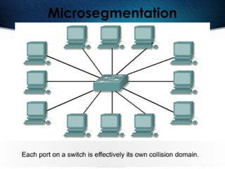 477
Microsegmentation
 