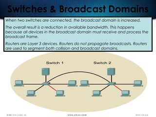 479
Switches & Broadcast Domains
When two switches are connected, the broadcast domain is increased.
The overall result is a reduction in available bandwidth. This happens
because all devices in the broadcast domain must receive and process the
broadcast frame.
Routers are Layer 3 devices. Routers do not propagate broadcasts. Routers
are used to segment both collision and broadcast domains.
 