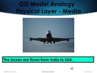 48
OSI Model Analogy
Physical Layer - Media
The boxes are flown from India to USA.
 