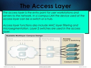 483
The Access Layer
The access layer is the entry point for user workstations and
servers to the network. In a campus LAN the device used at the
access layer can be a switch or a hub.
Access layer functions also include MAC layer filtering and
microsegmentation. Layer 2 switches are used in the access
layer.
 