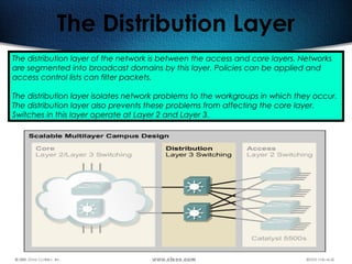 485
The Distribution Layer
The distribution layer of the network is between the access and core layers. Networks
are segmented into broadcast domains by this layer. Policies can be applied and
access control lists can filter packets.
The distribution layer isolates network problems to the workgroups in which they occur.
The distribution layer also prevents these problems from affecting the core layer.
Switches in this layer operate at Layer 2 and Layer 3.
 