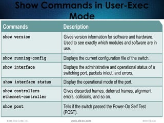 496
Show Commands in User-Exec
Mode
 