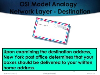 50
OSI Model Analogy
Network Layer - Destination
Upon examining the destination address,
New York post office determines that your
boxes should be delivered to your written
home address.
 
