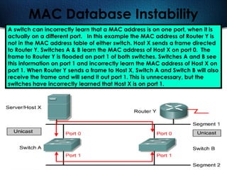 503
MAC Database Instability
A switch can incorrectly learn that a MAC address is on one port, when it is
actually on a different port. In this example the MAC address of Router Y is
not in the MAC address table of either switch. Host X sends a frame directed
to Router Y. Switches A & B learn the MAC address of Host X on port 0. The
frame to Router Y is flooded on port 1 of both switches. Switches A and B see
this information on port 1 and incorrectly learn the MAC address of Host X on
port 1. When Router Y sends a frame to Host X, Switch A and Switch B will also
receive the frame and will send it out port 1. This is unnecessary, but the
switches have incorrectly learned that Host X is on port 1.
 