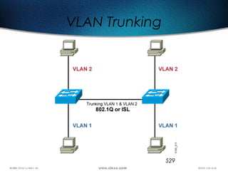 529
VLAN Trunking
 