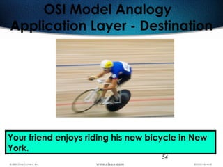 54
OSI Model Analogy
Application Layer - Destination
Your friend enjoys riding his new bicycle in New
York.
 