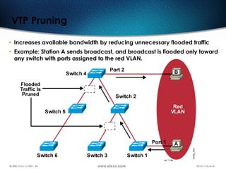 542
• Increases available bandwidth by reducing unnecessary flooded traffic
• Example: Station A sends broadcast, and broadcast is flooded only toward
any switch with ports assigned to the red VLAN.
VTP Pruning
 