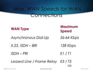 558
Max. WAN Speeds for WAN
Connections
WAN Type
Maximum
Speed
Asynchronous Dial-Up 56-64 Kbps
X.25, ISDN – BRI 128 Kbps
ISDN – PRI E1 / T1
Leased Line / Frame Relay E3 / T3
 