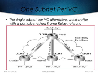 592
One Subnet Per VC
• The single-subnet-per-VC alternative, works better
with a partially meshed Frame Relay network.
 