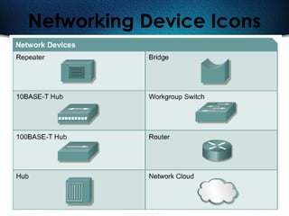 6
Networking Device Icons
 