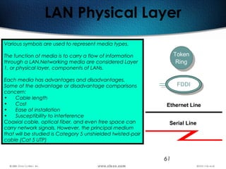 61
LAN Physical Layer
Various symbols are used to represent media types.
The function of media is to carry a flow of information
through a LAN.Networking media are considered Layer
1, or physical layer, components of LANs.
Each media has advantages and disadvantages.
Some of the advantage or disadvantage comparisons
concern:
• Cable length
• Cost
• Ease of installation
• Susceptibility to interference
Coaxial cable, optical fiber, and even free space can
carry network signals. However, the principal medium
that will be studied is Category 5 unshielded twisted-pair
cable (Cat 5 UTP)
 