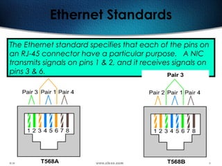 65
Ethernet Standards
The Ethernet standard specifies that each of the pins on
an RJ-45 connector have a particular purpose. A NIC
transmits signals on pins 1 & 2, and it receives signals on
pins 3 & 6.
 
