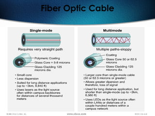 71
Fiber Optic Cable
 