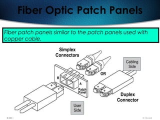 73
Fiber Optic Patch Panels
Fiber patch panels similar to the patch panels used with
copper cable.
 