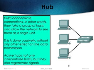 8
Hub
Hubs concentrate
connections. In other words,
they take a group of hosts
and allow the network to see
them as a single unit.
This is done passively, without
any other effect on the data
transmission.
Active hubs not only
concentrate hosts, but they
also regenerate signals.
 