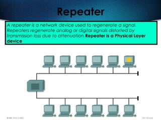 82
Repeater
A repeater is a network device used to regenerate a signal.
Repeaters regenerate analog or digital signals distorted by
transmission loss due to attenuation.Repeater is a Physical Layer
device
 