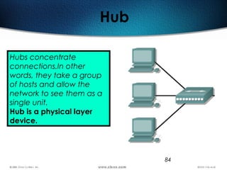 84
Hub
Hubs concentrate
connections.In other
words, they take a group
of hosts and allow the
network to see them as a
single unit.
Hub is a physical layer
device.
 