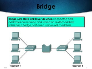 87
Bridge
Bridges are Data Link layer devices.Connected host
addresses are learned and stored on a MAC address
table.Each bridge port has a unique MAC address
 