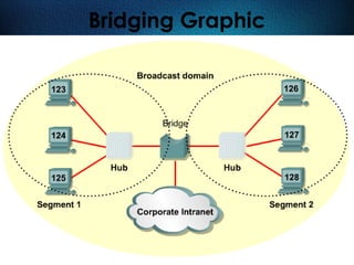 89
Bridging Graphic
 