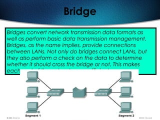 9
Bridge
Bridges convert network transmission data formats as
well as perform basic data transmission management.
Bridges, as the name implies, provide connections
between LANs. Not only do bridges connect LANs, but
they also perform a check on the data to determine
whether it should cross the bridge or not. This makes
each part of the network more efficient. 
 