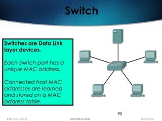 90
Switch
Switches are Data Link
layer devices.
Each Switch port has a
unique MAC address.
Connected host MAC
addresses are learned
and stored on a MAC
address table.
 