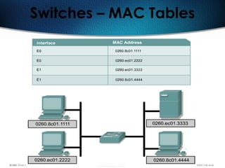 93
Switches – MAC Tables
 