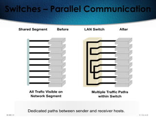 94
Switches – Parallel Communication
 