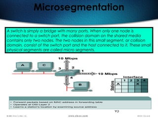 95
Microsegmentation
A switch is simply a bridge with many ports. When only one node is
connected to a switch port, the collision domain on the shared media
contains only two nodes. The two nodes in this small segment, or collision
domain, consist of the switch port and the host connected to it. These small
physical segments are called micro segments.
 