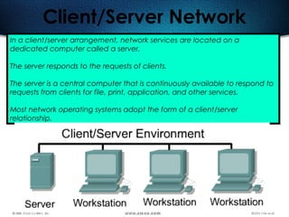 97
Client/Server Network
In a client/server arrangement, network services are located on a
dedicated computer called a server.
The server responds to the requests of clients.
The server is a central computer that is continuously available to respond to
requests from clients for file, print, application, and other services.
Most network operating systems adopt the form of a client/server
relationship.
 