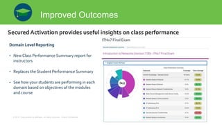 © 2019 Cisco and/or its affiliates. All rights reserved. Cisco Confidential
Improved Outcomes
Domain Level Reporting
• New Class Performance Summary report for
instructors
• Replaces the Student Performance Summary
• See how your students are performing in each
domain based on objectives of the modules
and course
SecuredActivation provides useful insights on class performance
 
