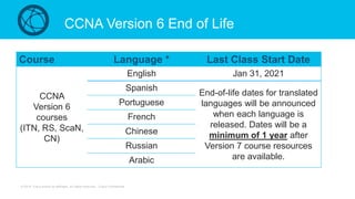 © 2019 Cisco and/or its affiliates. All rights reserved. Cisco Confidential
CCNA Version 6 End of Life
Course Language * Last Class Start Date
CCNA
Version 6
courses
(ITN, RS, ScaN,
CN)
English Jan 31, 2021
Spanish
End-of-life dates for translated
languages will be announced
when each language is
released. Dates will be a
minimum of 1 year after
Version 7 course resources
are available.
Portuguese
French
Chinese
Russian
Arabic
 