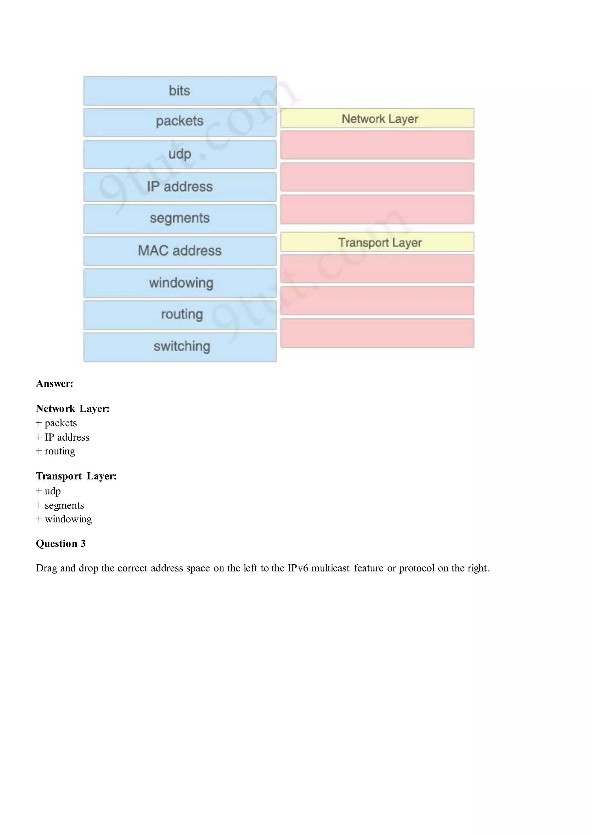 Answer:
Network Layer:
+ packets
+ IP address
+ routing
Transport Layer:
+ udp
+ segments
+ windowing
Question 3
Drag and drop the correct address space on the left to the IPv6 multicast feature or protocol on the right.
 