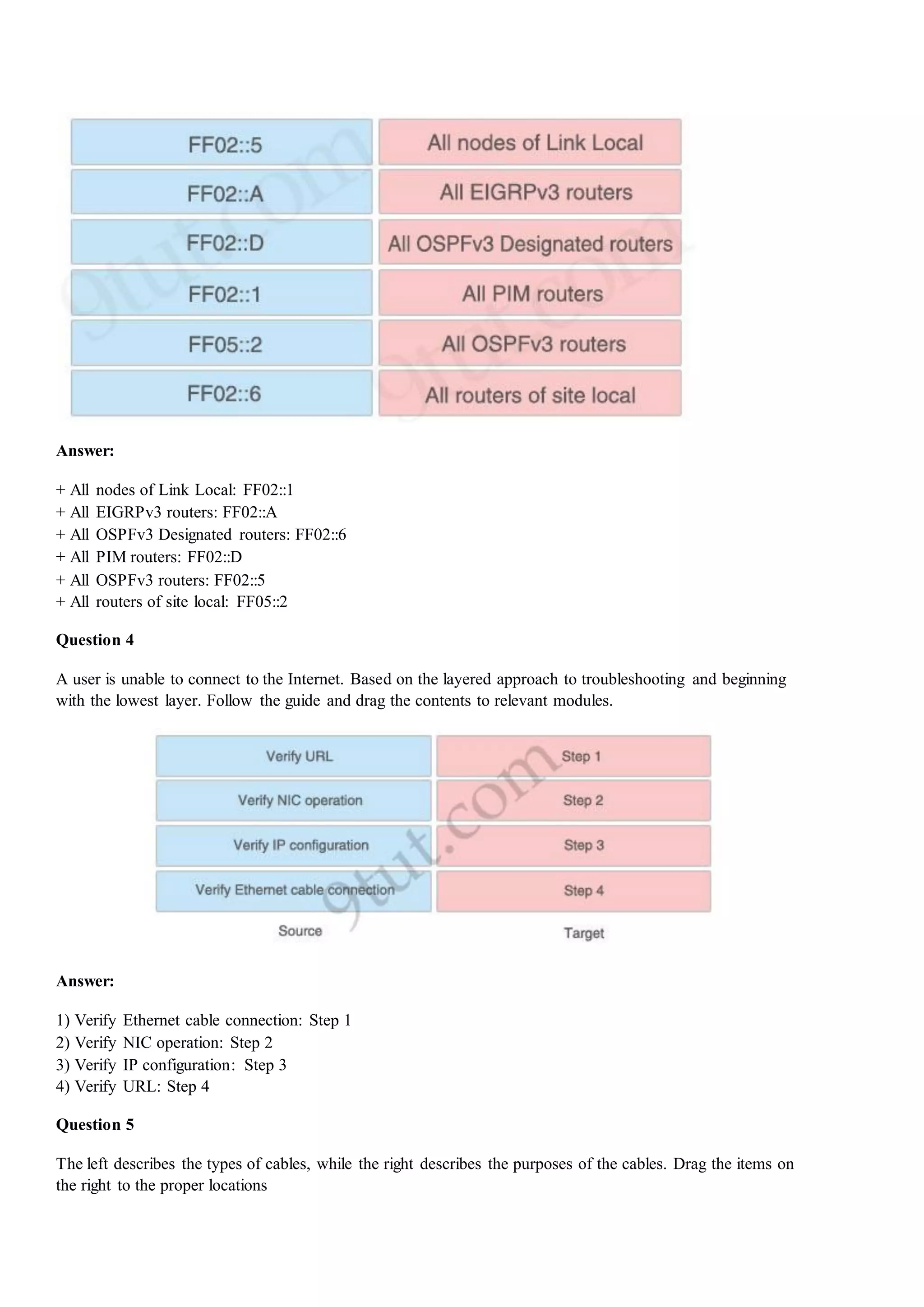 Answer:
+ All nodes of Link Local: FF02::1
+ All EIGRPv3 routers: FF02::A
+ All OSPFv3 Designated routers: FF02::6
+ All PIM routers: FF02::D
+ All OSPFv3 routers: FF02::5
+ All routers of site local: FF05::2
Question 4
A user is unable to connect to the Internet. Based on the layered approach to troubleshooting and beginning
with the lowest layer. Follow the guide and drag the contents to relevant modules.
Answer:
1) Verify Ethernet cable connection: Step 1
2) Verify NIC operation: Step 2
3) Verify IP configuration: Step 3
4) Verify URL: Step 4
Question 5
The left describes the types of cables, while the right describes the purposes of the cables. Drag the items on
the right to the proper locations
 