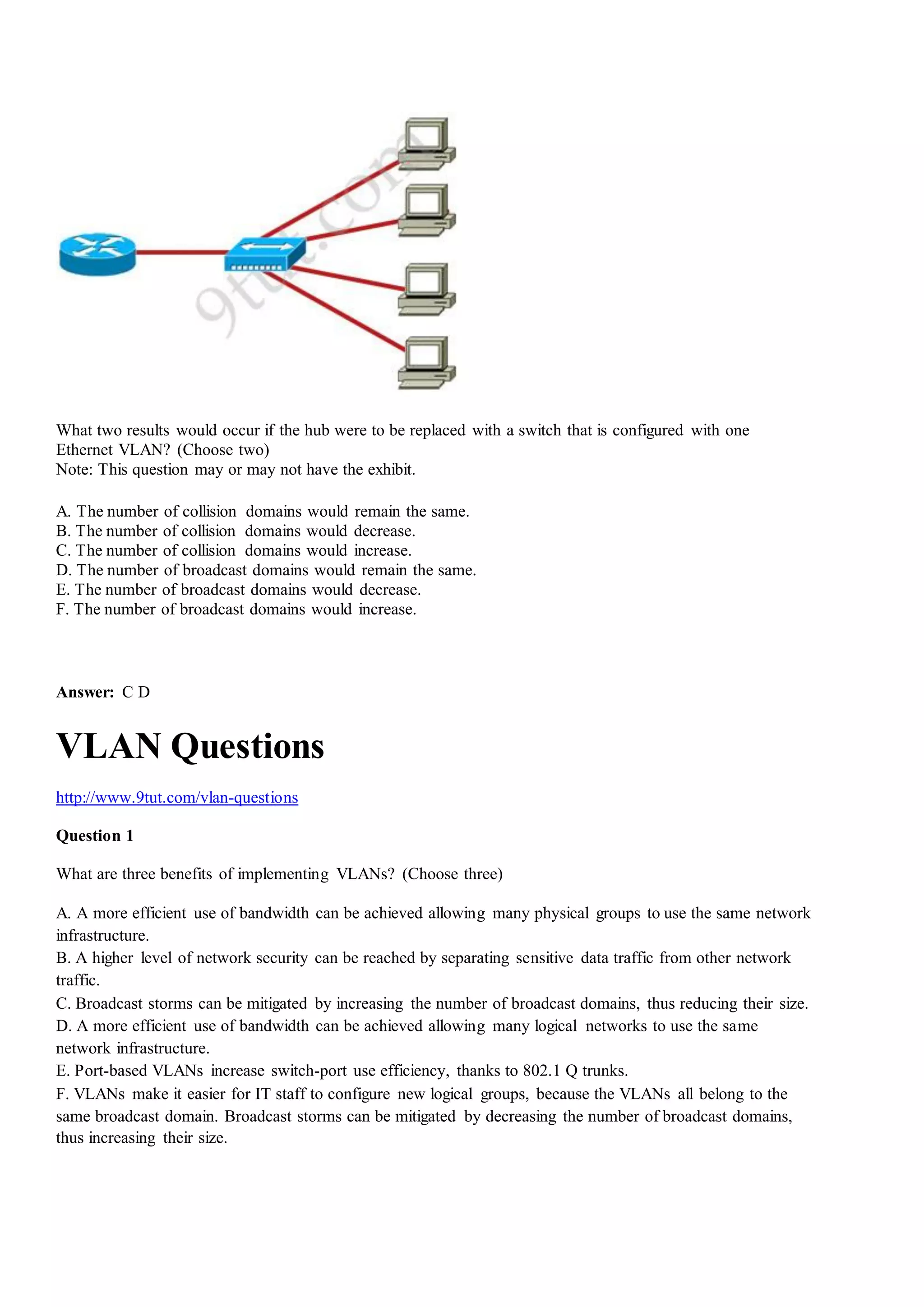 What two results would occur if the hub were to be replaced with a switch that is configured with one
Ethernet VLAN? (Choose two)
Note: This question may or may not have the exhibit.
A. The number of collision domains would remain the same.
B. The number of collision domains would decrease.
C. The number of collision domains would increase.
D. The number of broadcast domains would remain the same.
E. The number of broadcast domains would decrease.
F. The number of broadcast domains would increase.
Answer: C D
VLAN Questions
http://www.9tut.com/vlan-questions
Question 1
What are three benefits of implementing VLANs? (Choose three)
A. A more efficient use of bandwidth can be achieved allowing many physical groups to use the same network
infrastructure.
B. A higher level of network security can be reached by separating sensitive data traffic from other network
traffic.
C. Broadcast storms can be mitigated by increasing the number of broadcast domains, thus reducing their size.
D. A more efficient use of bandwidth can be achieved allowing many logical networks to use the same
network infrastructure.
E. Port-based VLANs increase switch-port use efficiency, thanks to 802.1 Q trunks.
F. VLANs make it easier for IT staff to configure new logical groups, because the VLANs all belong to the
same broadcast domain. Broadcast storms can be mitigated by decreasing the number of broadcast domains,
thus increasing their size.
 