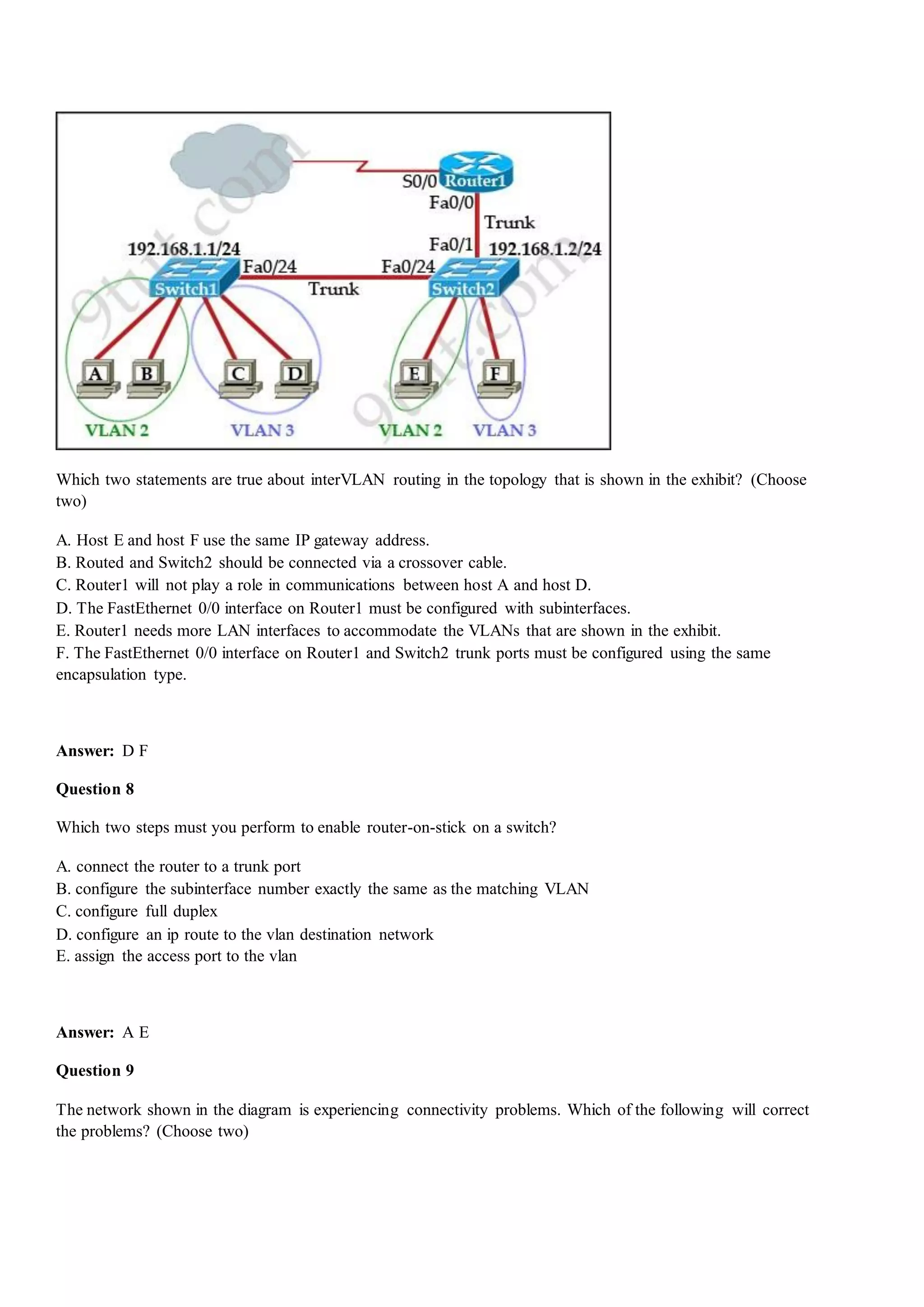 Which two statements are true about interVLAN routing in the topology that is shown in the exhibit? (Choose
two)
A. Host E and host F use the same IP gateway address.
B. Routed and Switch2 should be connected via a crossover cable.
C. Router1 will not play a role in communications between host A and host D.
D. The FastEthernet 0/0 interface on Router1 must be configured with subinterfaces.
E. Router1 needs more LAN interfaces to accommodate the VLANs that are shown in the exhibit.
F. The FastEthernet 0/0 interface on Router1 and Switch2 trunk ports must be configured using the same
encapsulation type.
Answer: D F
Question 8
Which two steps must you perform to enable router-on-stick on a switch?
A. connect the router to a trunk port
B. configure the subinterface number exactly the same as the matching VLAN
C. configure full duplex
D. configure an ip route to the vlan destination network
E. assign the access port to the vlan
Answer: A E
Question 9
The network shown in the diagram is experiencing connectivity problems. Which of the following will correct
the problems? (Choose two)
 