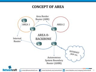Abr Router CCNA Routing Fundamentals - EIGRP, OSPF and RIP | PDF