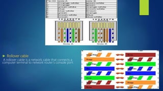 Ccna(routing &and switching) | PPTX