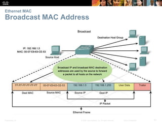 Presentation_ID 51© 2008 Cisco Systems, Inc. All rights reserved. Cisco Confidential
Ethernet MAC
Broadcast MAC Address
 