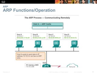 Presentation_ID 58© 2008 Cisco Systems, Inc. All rights reserved. Cisco Confidential
ARP
ARP Functions/Operation
 