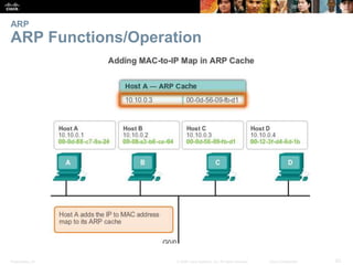 Presentation_ID 62© 2008 Cisco Systems, Inc. All rights reserved. Cisco Confidential
ARP
ARP Functions/Operation
 