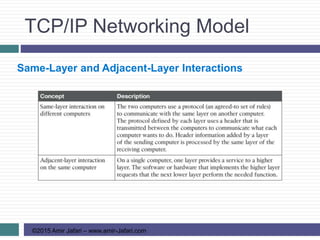 CCCNA R&S-02-The TCP-IP and OSI Networking Models | PPT