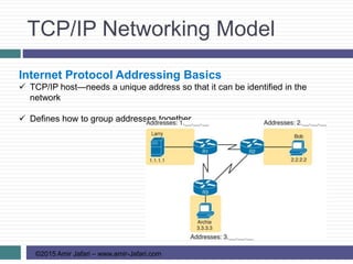 CCCNA R&S-02-The TCP-IP and OSI Networking Models | PPTX