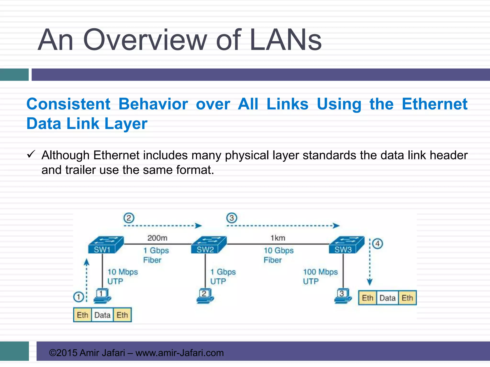 An Overview of LANs
©2015 Amir Jafari – www.amir-Jafari.com
Consistent Behavior over All Links Using the Ethernet
Data Link Layer
 Although Ethernet includes many physical layer standards the data link header
and trailer use the same format.
 