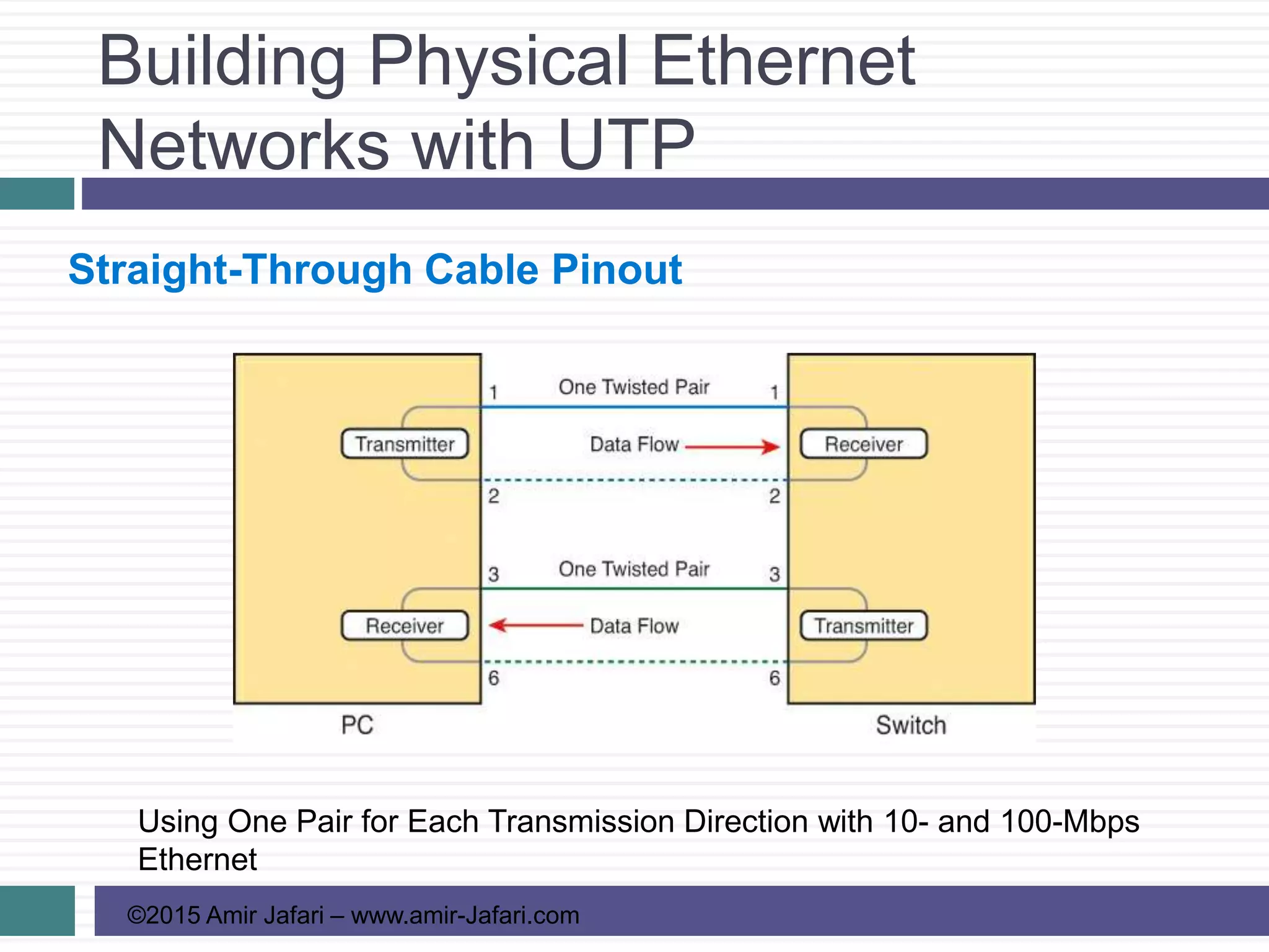 Building Physical Ethernet
Networks with UTP
©2015 Amir Jafari – www.amir-Jafari.com
Straight-Through Cable Pinout
Using One Pair for Each Transmission Direction with 10- and 100-Mbps
Ethernet
 