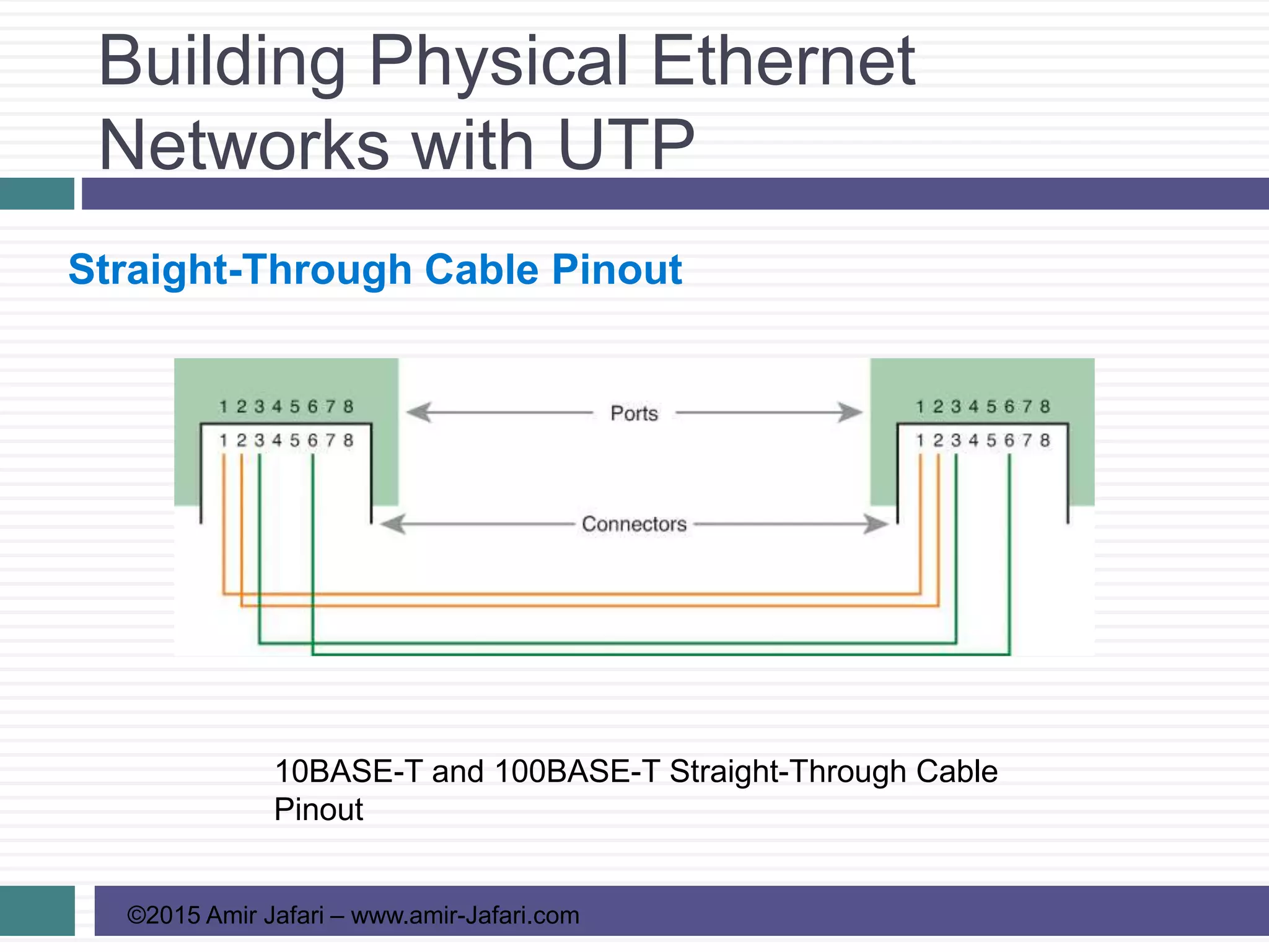 Building Physical Ethernet
Networks with UTP
©2015 Amir Jafari – www.amir-Jafari.com
Straight-Through Cable Pinout
10BASE-T and 100BASE-T Straight-Through Cable
Pinout
 