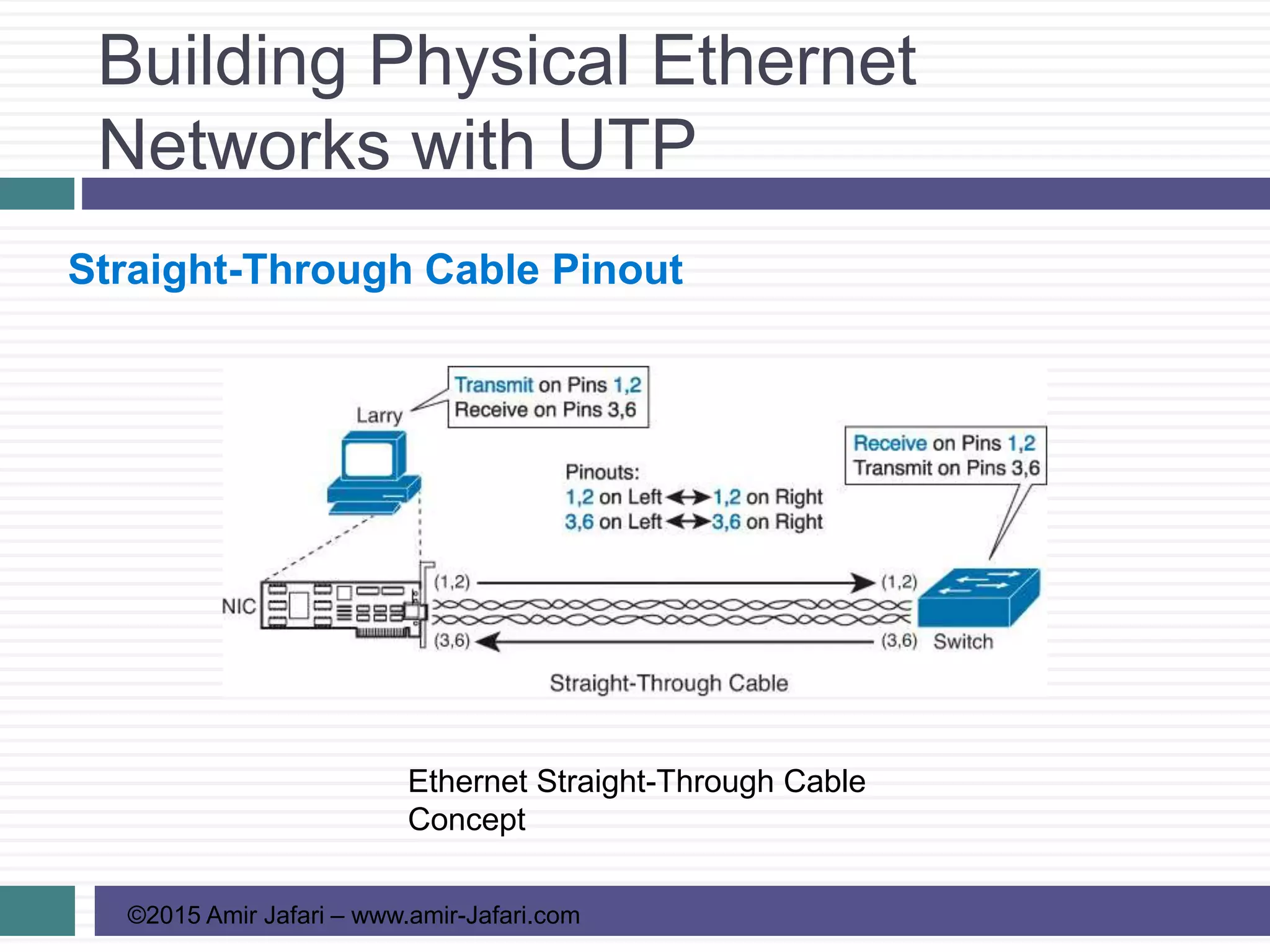 Building Physical Ethernet
Networks with UTP
©2015 Amir Jafari – www.amir-Jafari.com
Straight-Through Cable Pinout
Ethernet Straight-Through Cable
Concept
 
