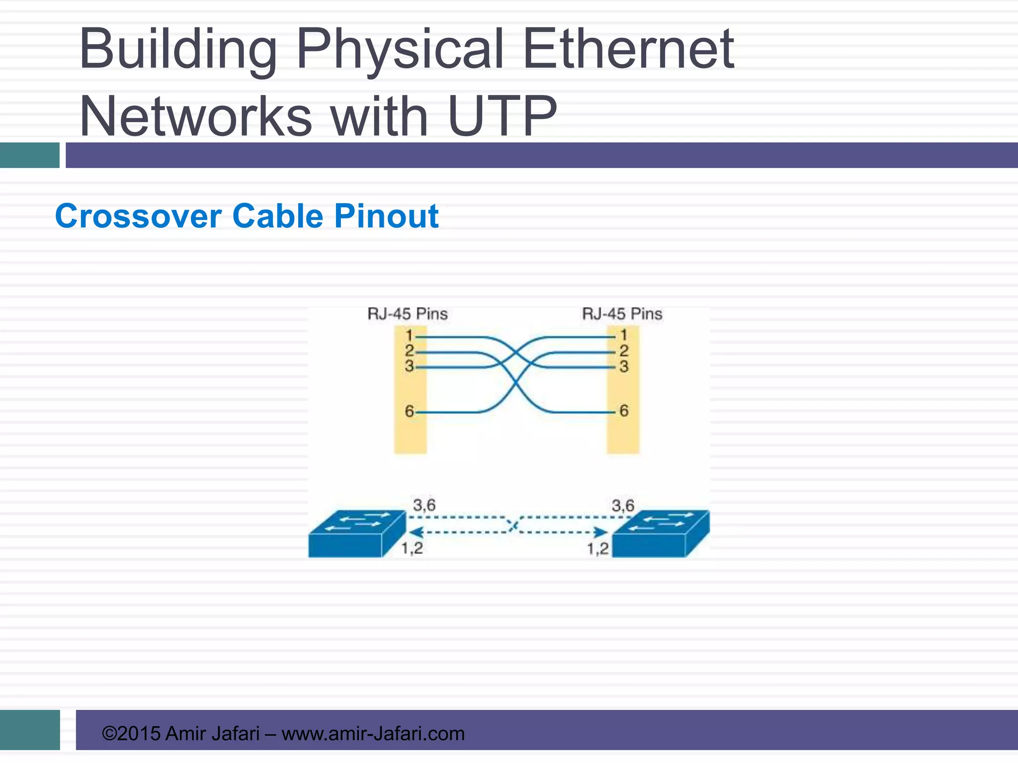 Building Physical Ethernet
Networks with UTP
©2015 Amir Jafari – www.amir-Jafari.com
Crossover Cable Pinout
 