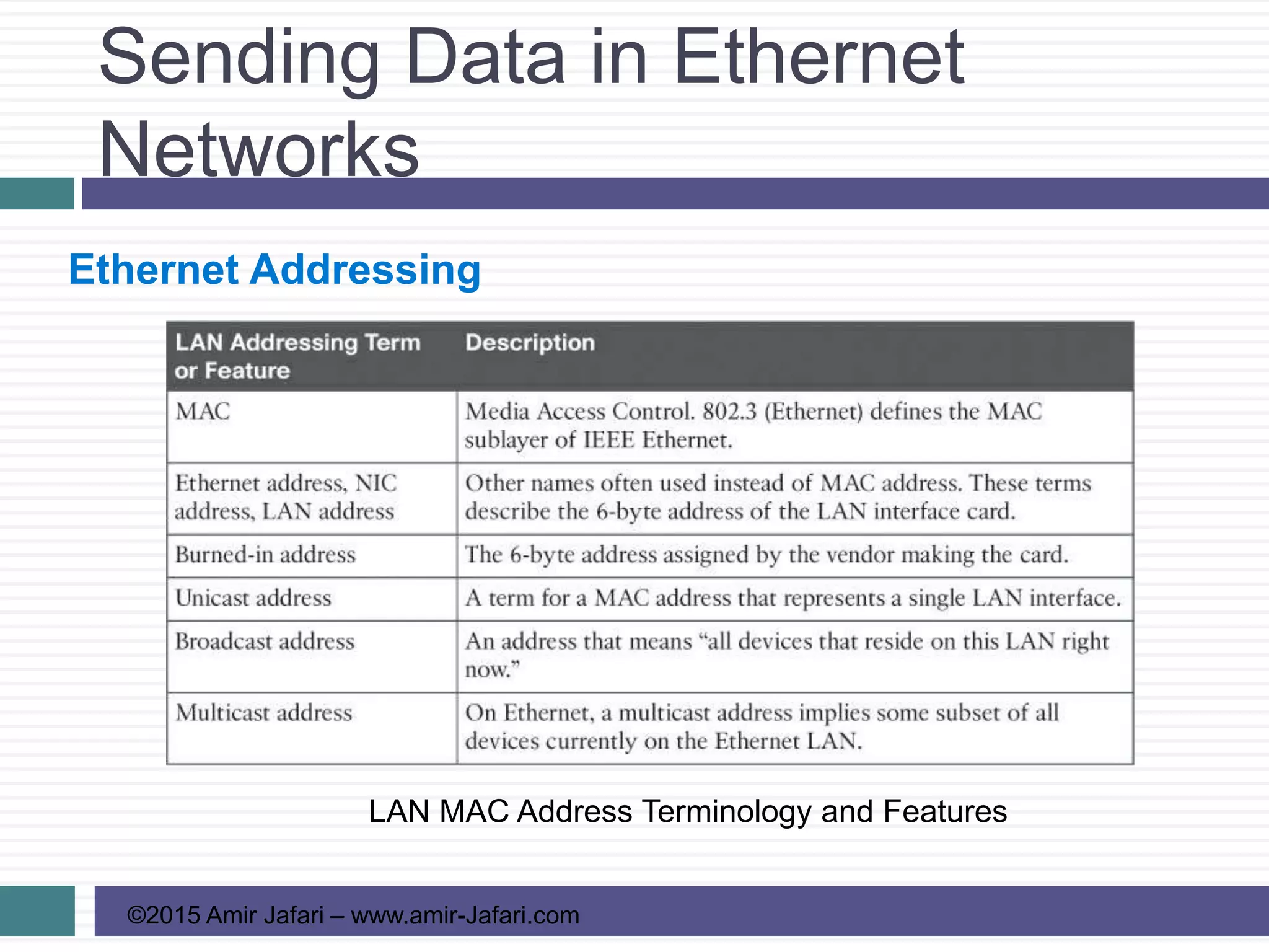 Sending Data in Ethernet
Networks
©2015 Amir Jafari – www.amir-Jafari.com
Ethernet Addressing
LAN MAC Address Terminology and Features
 